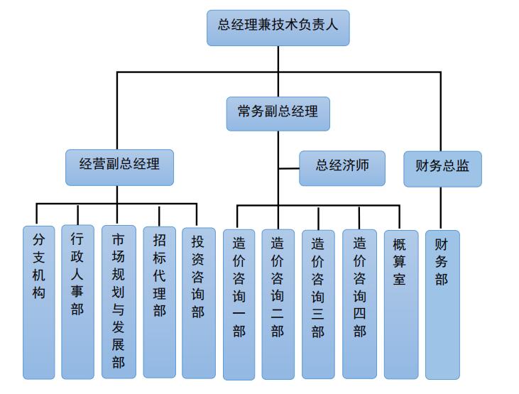 公司架构图图2.jpg